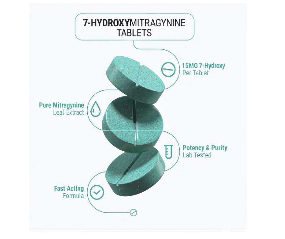 Dosed 7-Hydroxy Tablets – 20mg | Pop Box (72 Count): Only $8.99 per Tablet!